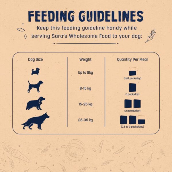 1763663375_61L-690ZpwL._SL1080_.jpg Heads Up For Tails Sara's Wholesome Grain-Free Range Dog Wet Food (Lamb And Apple - 300Gm) - All Life Stages