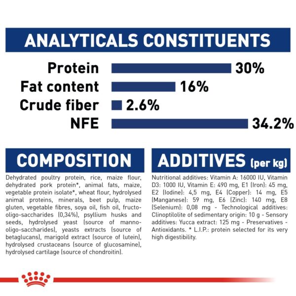 Royal Canin Maxi Puppy Food, 220 Grams, Dry Food, Supports Immune System & Digestive Health, Provides Long Growth, Moderate Energy