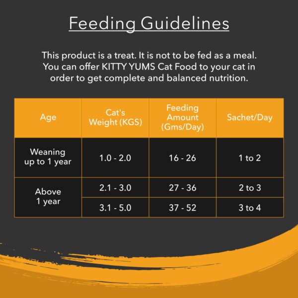 Kitty Yums Creamy Salmon&Skipjack Cat Treat (80G X12),960G Pack,All Life Stages