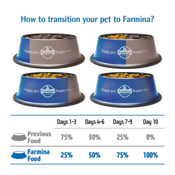 1764000083_71yIq9o2zbL._SL1200_.jpg FARMINA PET FOODS Ancestral Grain Selection Dry Dog Food, Adult Medium & Maxi Breed, 12kg + 3kg Free, Chicken and Pomegranate