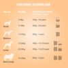 1764028696_51adWyxxfzL._SL1080_.jpg Benny’s Bowl Fresh and Wet Dog Food Chicken and Pumpkin Recipe High Protein Balanced Daily Nutrition Soft Wet Food for All Breed and Life Stages Grain Free (100 gm X 15 Packs Total 1.5 kg)