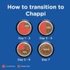 1764042995_71SN9SA2bL._SL1500_.jpg Chappi Adult (1+ Years) Dry Dog Food, Chicken & Rice, 20 kg, Complete and Balanced Food for Adult Dogs