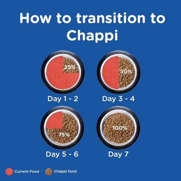 1764042995_71SN9SA2bL._SL1500_.jpg Chappi Adult (1+ Years) Dry Dog Food, Chicken & Rice, 20 kg, Complete and Balanced Food for Adult Dogs
