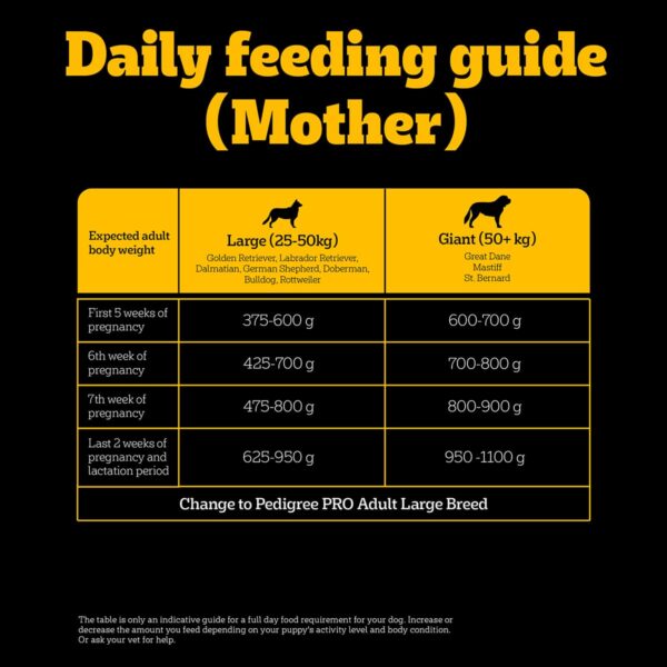 Pedigree PRO Mother & Pup Starter Large Breed, 3 kg Dry Dog Food, Vet Trusted Brand, Expert Nutrition, Quality Protein, 33% More Nutrients (3-12 Weeks)
