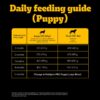 Pedigree PRO Mother & Pup Starter Large Breed, 3 kg Dry Dog Food, Vet Trusted Brand, Expert Nutrition, Quality Protein, 33% More Nutrients (3-12 Weeks)