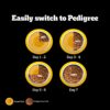 Pedigree PRO Mother & Pup Starter Small Breed, 1.2 kg Dry Dog Food, Vet Trusted Brand, Expert Nutrition, Quality Protein, 33% More Nutrients (3-12 Weeks)