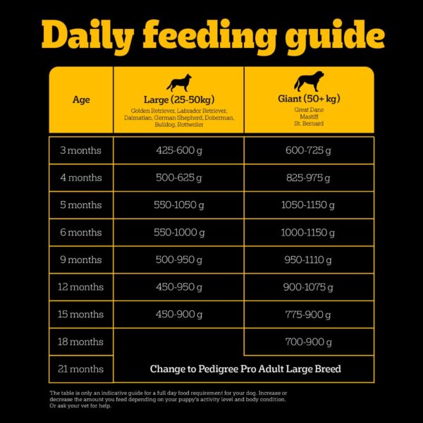 Pedigree PRO Puppy Large Breed, 10 kg Dry Dog Food, Vet Trusted Brand, Expert Nutrition, Quality Protein, 33% More Nutrients (3-18 Months)