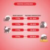 510KhOcjYbL._SL1000_.jpg Grain Zero Adult Dry Cat Food 1.2kg + 75g Creamy Treat (Free) | Salmon | 48% Fresh Fish Inclusion, No Grain Formula, No Gluten | Promotes Healthy Skin & Coat | All Breeds