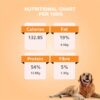 Benny's Bowl Fresh & Wet Dog Food - Chicken & Benny's Bowl Fresh & Wet Dog Food - Chicken & Pumpkin - 5 Packs x 100 G | Grain Free,All Life Stages