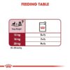 51DAlhciiSL._SL1500_.jpg Royal Canin Medium Adult Dog Food, Pack of 10 Sachet, Wet Food, Supports Weight Management & Digestive Health, Promotes overall development