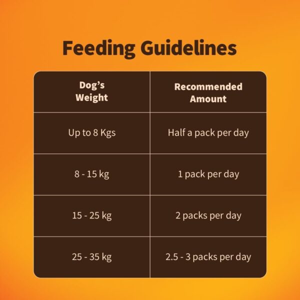 51S8dUpsCL._SL1080_.jpg Wet Dog Food 300 gm | Balanced Meals with Chicken, Pumpkin, Rice & Vegetables | High Protein Dog Food | No Added Flavours | Human-Grade Ingredients | All Life Stages