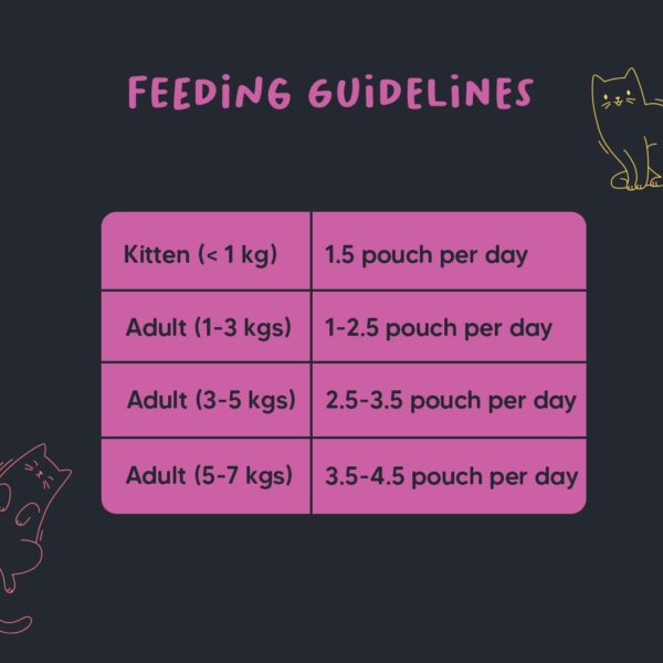 Meowsi by HUFT Tuna & Chicken Mousse Cat Wet Food - 80 gm | Pack of 6 | Soft & Tasty Meal for Persian & All Breeds | Protein-Rich, Hydrating & Easy to Digest | Supports Growth & Overall Health