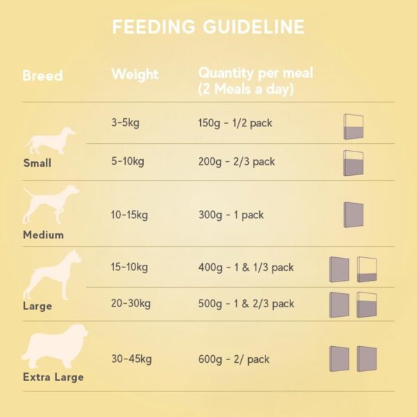 Benny's Bowl Fresh Dog Food - Trial Packs - 5 Packs X 100g (All Recipes), All Life Stages, Semi-Solid