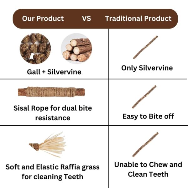 61-HtxK8EL._SL1080_.jpg Silvervine Stick for Cats with Sisal Rope and Gall Fruit, Natural Catnip Alternative, Cat Chew Toy Set of 3 Silvervine Sticks 21 Cm Each