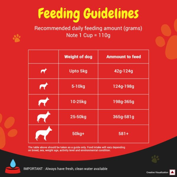 610Dnpu8sSL._SL1200_.jpg SUPERCOAT Purina Adult Dry Dog Food, 1+ Years, with Chicken, Smartblend Precise Nutrition for Whole Body Health, No Artificial Colours & Flavours, 2.5Kg, Bag