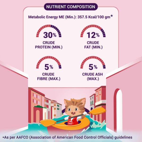 Kitten Dry Cat Food | Chicken & Ocean Fish | 1.2 kg | 40% Reduction in Urinary Track Diseases |Promotes Brain & Vision Development | Enhances Immunity | Improves Digestive Health