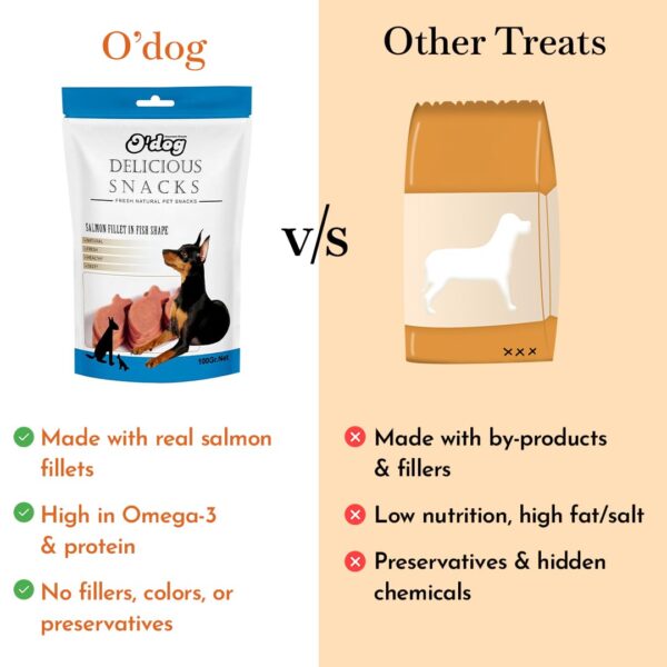 613VH95ms1L._SL1080_.jpg PETS EMPIRE O'Dog Fish Shape Salmon Fillet, Healthy Dog Treats, Chewy Dogs Bites for Training and Feeding, Made with Real Salmon, Non-Vegetarian Pup Snacks for Dogs, Puppies - 100g