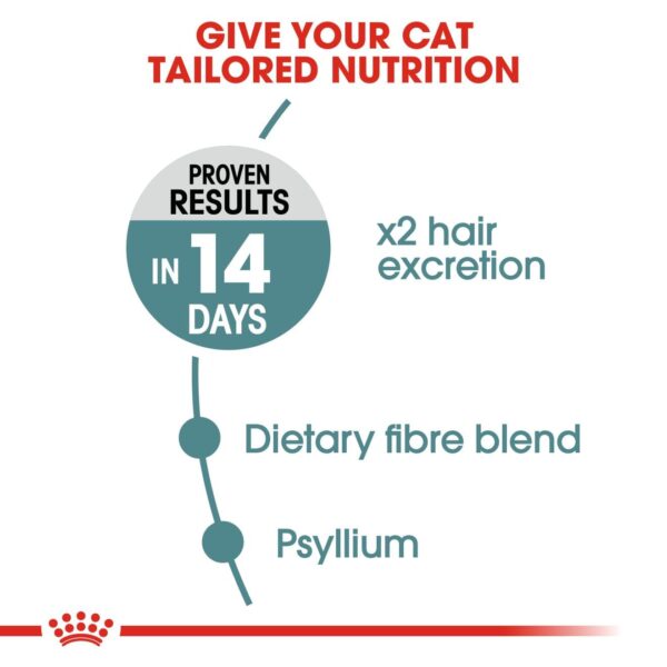 Royal Canin Hairball Care for Cats, 400 Grams, Dry Food, Dietary Fiber Blend, Provides 2X Hair Excretion, Proven Results in 14 Days