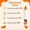 Purepet Creamy Lickable Cat Treats,Real Chicken 360Gm(15g x24 Pcs)| Rich in Protein,Taurine for Heart & Vision,Ideal for Training and Bonding, Promotes Hydration| Treats for Kitten and Adult Cats