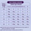 Kitten Dry Cat Food | Chicken & Rice | 1.2 kg |40% Reduction in Urinary Tract Diseases | Promotes Brain & Vision Development | Enhances Immunity |Improves Digestive Health