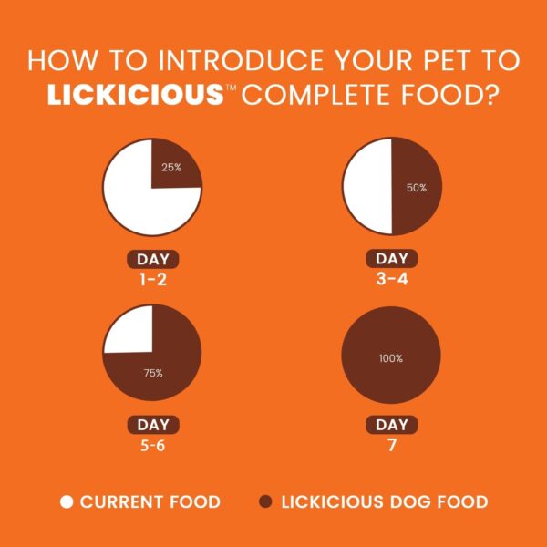 61AA7LzIwYL._SL1500_.jpg Dry Dog Food Adult 20kg | High Protein Chicken, Rice, Vegetables| 39 Essential Nutrients| Healthy Skin Shiny Coat, Strong Bones & Muscles| Complete Balanced Pure Pet Food for Pedigree Dog