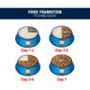 61FEfESFDcL._SL1200_.jpg Smart Heart Puppy Dry Dog Food Power Pack 1 Kg