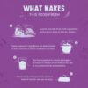 61FwdoAmmLL._SL1080_.jpg Heads Up For Tails All Life Stages Huft Sara's Wholesome Natural Wet Dog Food With Added Vitamins&Minerals|Gluten Free|Vet Approved Recipies|Hypoallergenic Diet Duck&Quinoa Dog Wet Food-300Gm