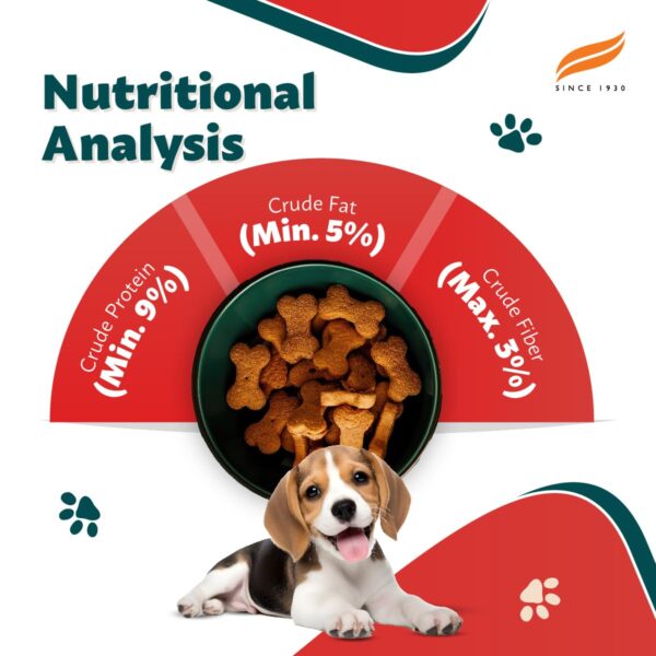 Himalaya Healthy Dog Biscuit Treats for Puppy with Chicken I Supports Digestion & Immunity | Training & Rewards | 500g