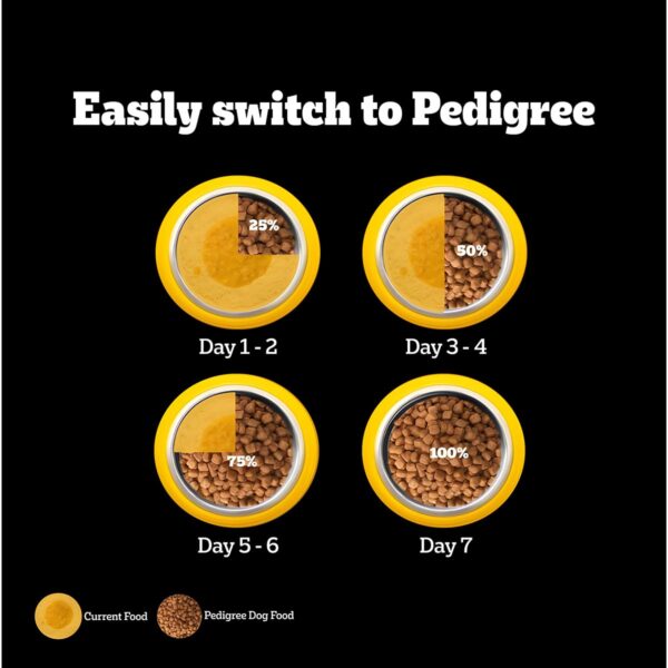 Pedigree PRO Mother & Pup Starter Large Breed, 1.2 kg Dry Dog Food, Vet Trusted Brand, Expert Nutrition, Quality Protein, 33% More Nutrients (3-12 Weeks)