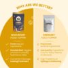 61PlKjG5caL._SL1201_.jpg FUR BALL STORY Wag Boost Pet Food Topper 100g | Taste Enhancer & Nutrition for Dogs & Cats | Supports Immunity, Joint & Skin Health | Vet Recommended