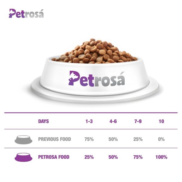 Small Breed Puppy Dog Food | 2 to 10 Months | High Protein Growth Formula with DHA & Prebiotics | Supports Healthy Digestion & Immunity 0.8 Kg.