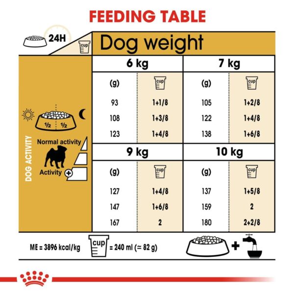 61STLx5kEOL._SL1500_.jpg Royal Canin Pug Adult Dog Food, 1.5 Kg, Dry Food, Supports Healthy Skin & Ideal Weight, Helps to Tone Muscles