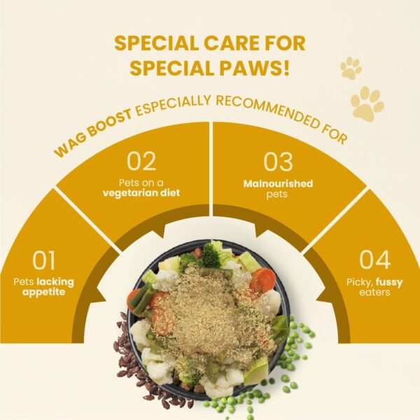 61TIj-m9mJL._SL1201_.jpg FUR BALL STORY Wag Boost Pet Food Topper 100g | Taste Enhancer & Nutrition for Dogs & Cats | Supports Immunity, Joint & Skin Health | Vet Recommended