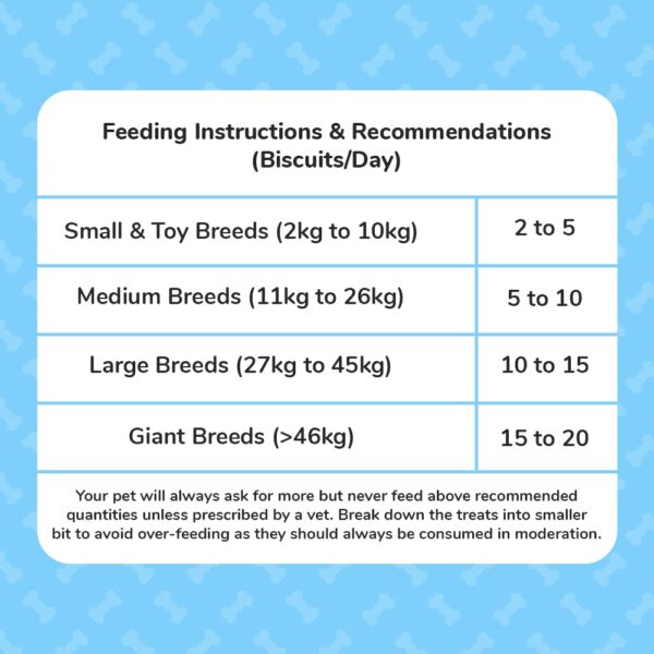 Heads Up For Tails Yummy in My Tummy Chicken Dog Biscuits for Adult Dog & Puppy - 320g | All Life Stages, Dog Treats, Crunchy Dog Biscuits | Made with Real Chicken