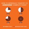 61bJyRQRkNL._SL1500_.jpg Dry Dog Food Puppy 1kg | High Protein Chicken, Rice, Egg, Milk | 39 Essential Nutrients | Healthy Skin Shiny Coat, Strong Bone & Muscles | Complete Balanced Pure Pet Food for Pedigree Dogs