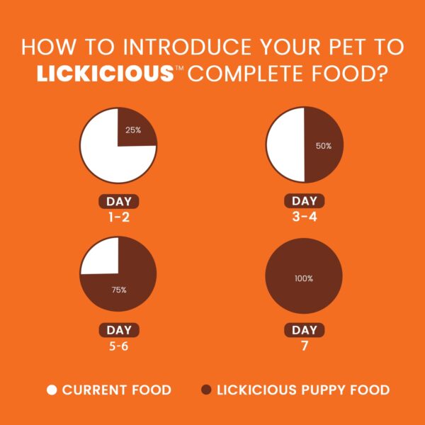 61bJyRQRkNL._SL1500_.jpg Dry Dog Food Puppy 1kg | High Protein Chicken, Rice, Egg, Milk | 39 Essential Nutrients | Healthy Skin Shiny Coat, Strong Bone & Muscles | Complete Balanced Pure Pet Food for Pedigree Dogs