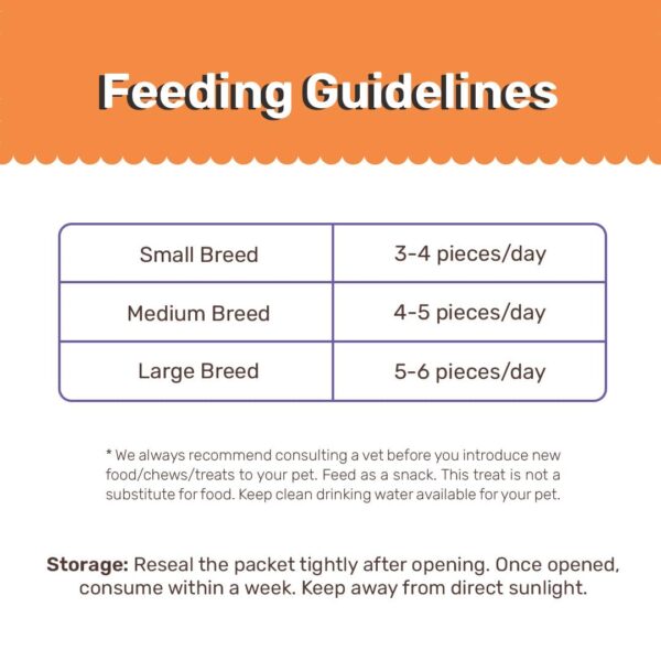 Heads Up For Tails Yum Nums Chicken,Blueberries & Ashwagandha Soft Treat for Senior Dog|High in Proteins|Gluten & Grain Free|Salt & Sugar Free|No Artificial Colours|Farm-Fresh - 70 Gm,Tablet