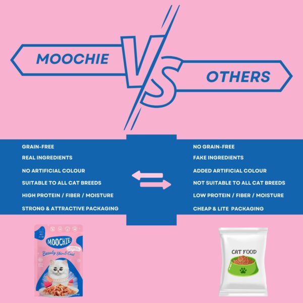 PETS EMPIRE Moochie Tasty Wet Cat Food (85 g Pack X 5) Grain Free Cats Gravy Meal, No Artificial Flavours Kitten Food, Non-Vegetarian Cat Foods Pouch, All Flavours Mix for Adults & Kittens