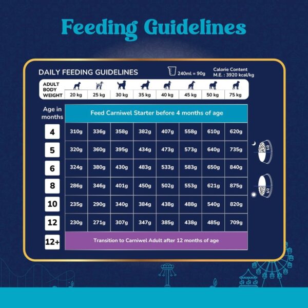 61fLKWsOzzL._SL1080_.jpg Fresh Chicken Puppy Dry Dog Food 1kg | Natural Ingredients for Healthy Skin & Coat | Highly Palatable | Supports Brain & Muscle Development | Tailored, Premium Nutrition for Large Dogs