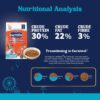 Fresh Chicken Starter Dry Dog Food 1Kg for Small Dogs | Premium Nutrition | Natural Ingredients for Easy Weaning | GMO-Free | Highly Palatable | Immune & Lactation Support