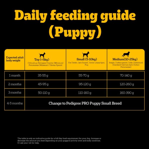 Pedigree PRO Mother & Pup Starter Small Breed, 1.2 kg Dry Dog Food, Vet Trusted Brand, Expert Nutrition, Quality Protein, 33% More Nutrients (3-12 Weeks)