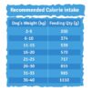 61mvdduHBqL._SL1080_.jpg BLEP Dog Food Adult & Puppy | 600g | Dog Wet Food, High Protein, Omega 3&6, Contains Chicken Breast, Broccoli, Pumpkin, Zucchini, Zero Preservatives, Digestible, Human Grade(6 Packs of 100g)