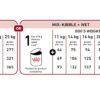 61r2i374QbL._SL1500_.jpg Royal Canin Medium Adult Dog Food, 1 Kg, Dry Food, Provides Muscle Mass, Supports Complex Natural Defense & Optimal Health Support