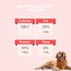 61rILxXxsyL._SL1500_.jpg Benny's Bowl Fresh & Wet Dog Food - Lamb and French Beans - 15 Packs x 100 G |, Human-Grade, Gently Cooked | Natural Wet Food for Dogs,All Life Stages