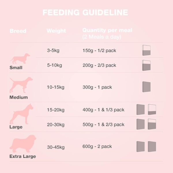 61rn-UfeACL._SL1500_.jpg Benny's Bowl Fresh & Wet Dog Food - Lamb and French Beans - 15 Packs x 100 G |, Human-Grade, Gently Cooked | Natural Wet Food for Dogs,All Life Stages