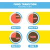 61zn5-pWyTL._SL1200_.jpg Me-O Ocean Fish With Skimmed Milk Kitten Food Complete Nutrition Kibble Cat Food, 6.8 Kg