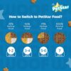 7187UyosvL._SL1500_.jpg Mankind PetStar Starter Dry Dog Food (High Protein) for Mother & Puppy, 1kg Pack | Improves Muscle & Strength, Supports Immunity, Protects Liver & Kidney