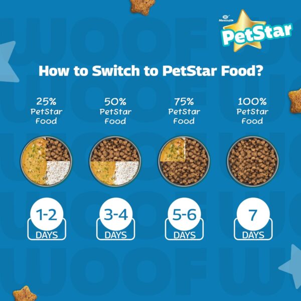 7187UyosvL._SL1500_.jpg Mankind PetStar Starter Dry Dog Food (High Protein) for Mother & Puppy, 1kg Pack | Improves Muscle & Strength, Supports Immunity, Protects Liver & Kidney