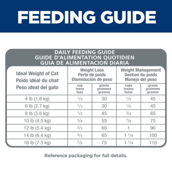 Hill's Science Diet Perfect Weight Dry Cat Food, 15.5-Pounds