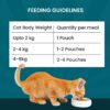710pLp4v6cL._SL1500_.jpg Goofy Tails Wet Cat Food and Kitten Food Variety Pack 210g (70g X 3 Pouches), Tuna and Anchovies, Mackerel and Seaweed, Chicken and Flaxseeds, Preservative Free, Wholesome, Natural Cat Wet Food